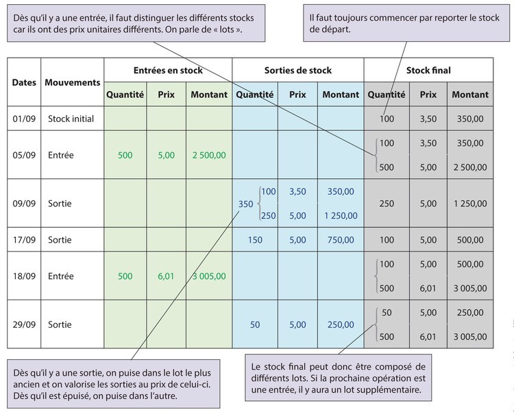 La gestion des stocks La gestion des stocks