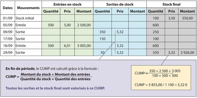 Gestion des stocks 3 stock 3