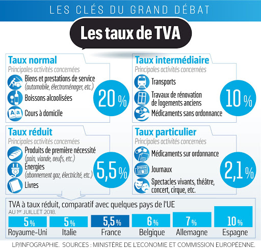 Cours TVA