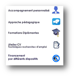 Formation reconversion professionnelle 2 Formation reconversion professionnelle