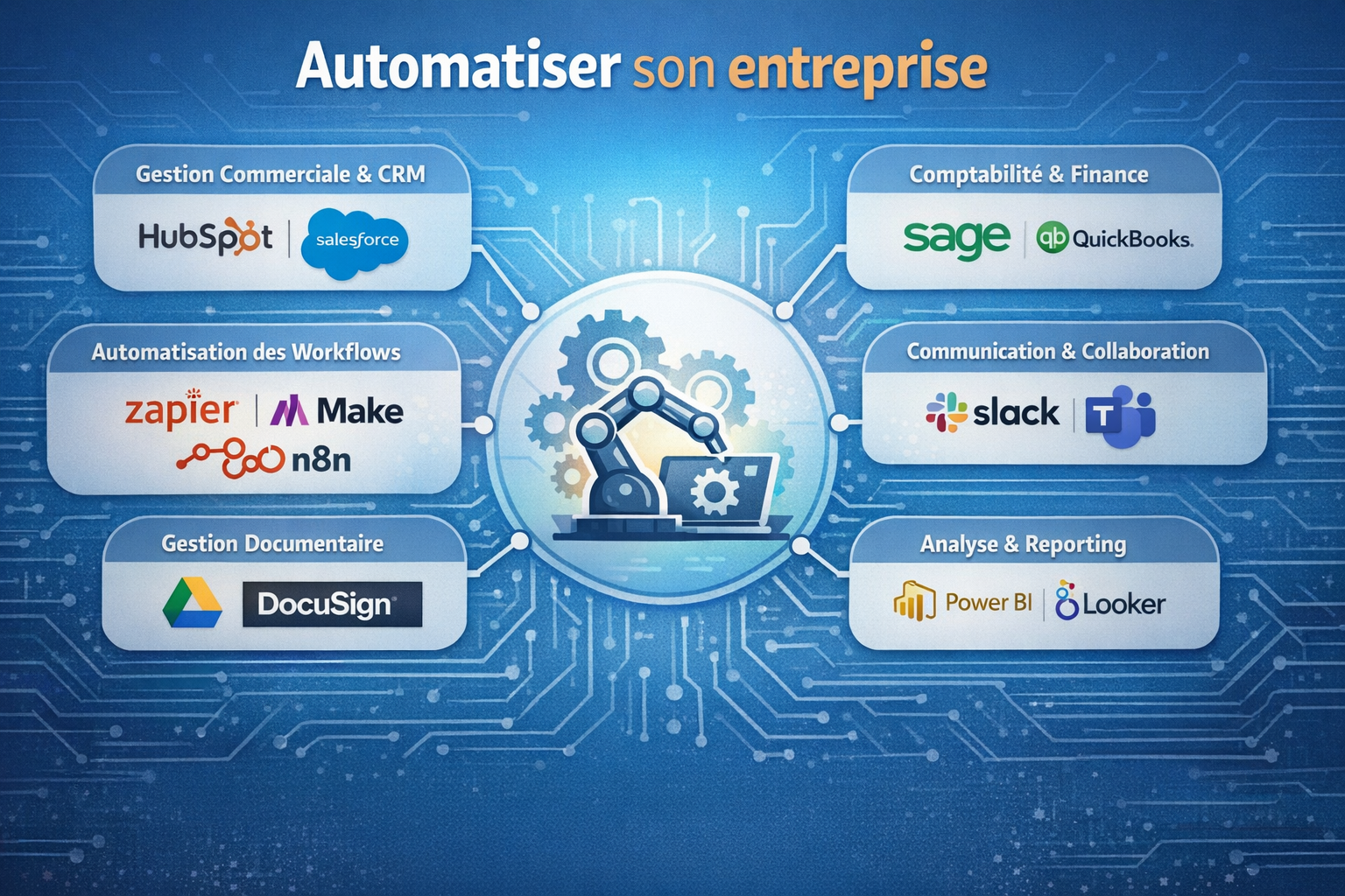 Automatiser son entreprise Automatiser son entreprise