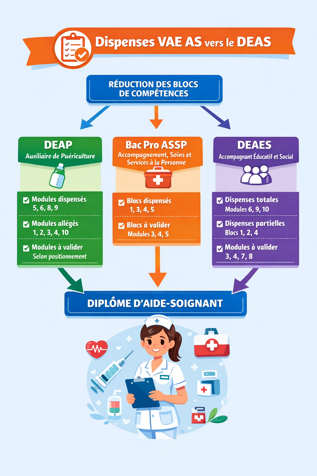 Dispenses VAE AS Dispenses VAE AS