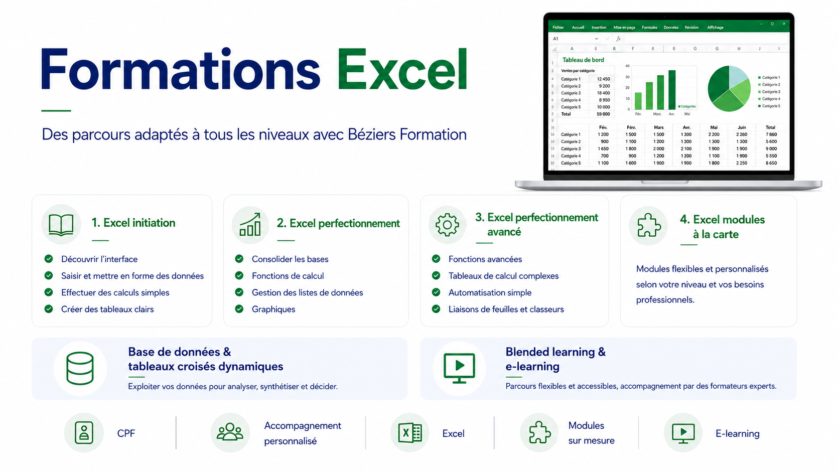 Formation excel Beziers